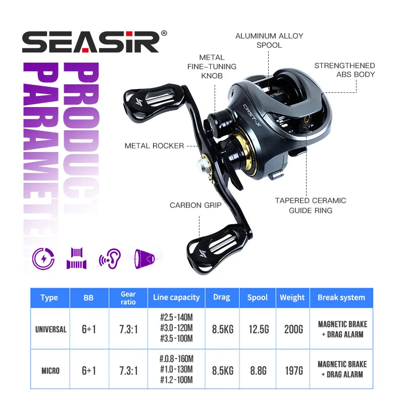 SEASIR Cast-X Baitcasting Reel 7.3:1 Gear Ratio