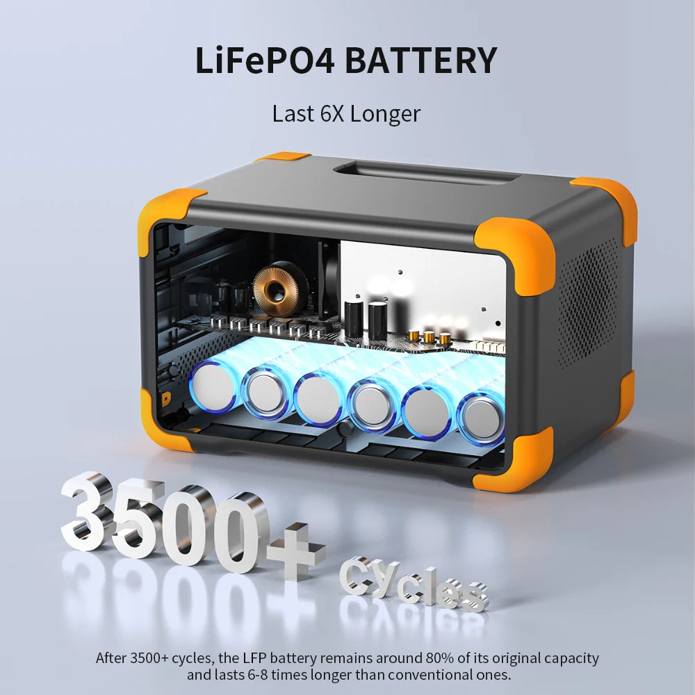 Pecron E300LFP Portable Power Station 600W Fast Charging